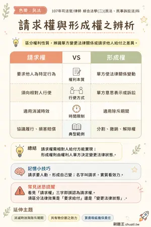 AI 記憶小卡