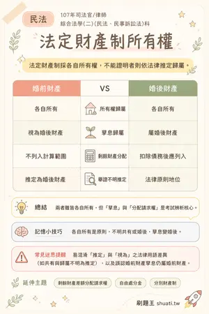 AI 記憶小卡