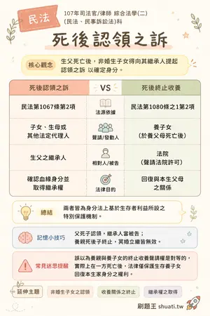 AI 記憶小卡