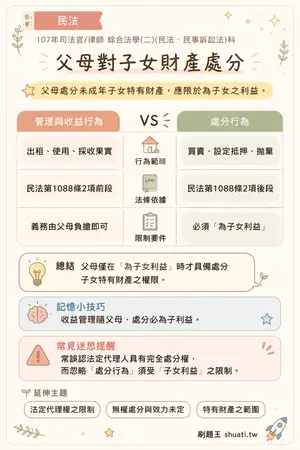 AI 記憶小卡