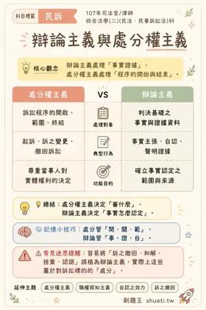 AI 記憶小卡