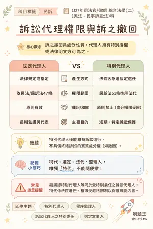 AI 記憶小卡