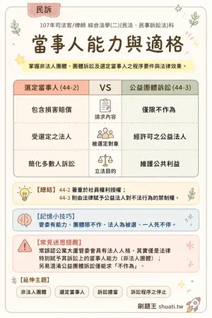 AI 記憶小卡