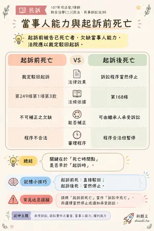 AI 記憶小卡