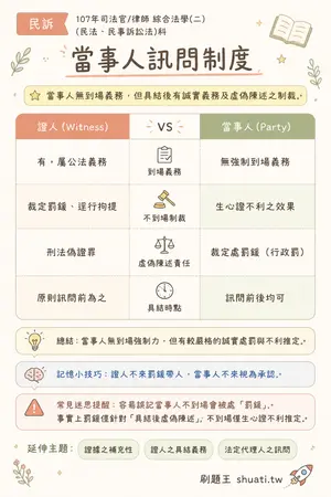 AI 記憶小卡