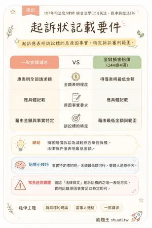 AI 記憶小卡