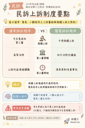 AI 記憶小卡