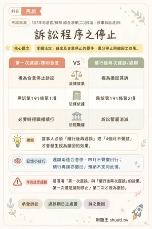 AI 記憶小卡