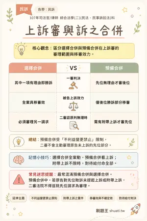 AI 記憶小卡