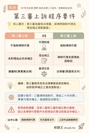 AI 記憶小卡