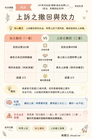 AI 記憶小卡