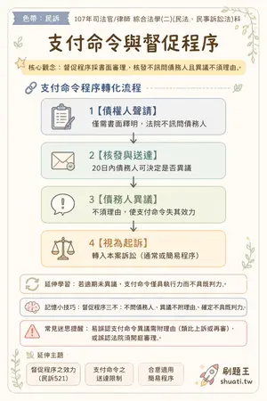 AI 記憶小卡