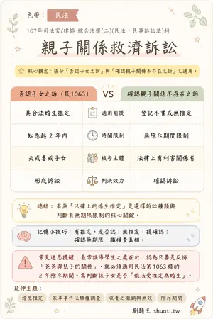 AI 記憶小卡