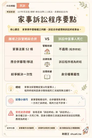 AI 記憶小卡