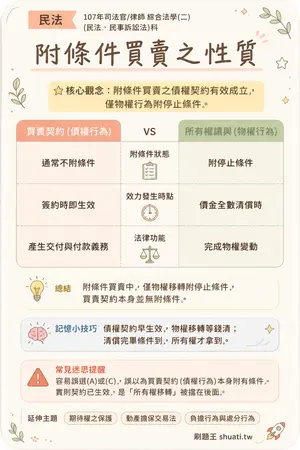 AI 記憶小卡
