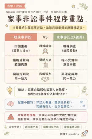 AI 記憶小卡