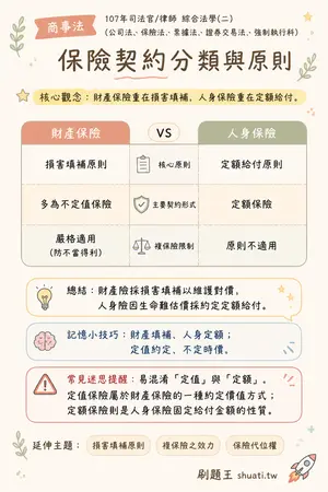 AI 記憶小卡