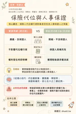AI 記憶小卡