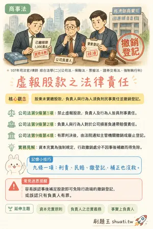 AI 記憶小卡
