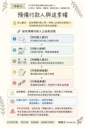 AI 記憶小卡