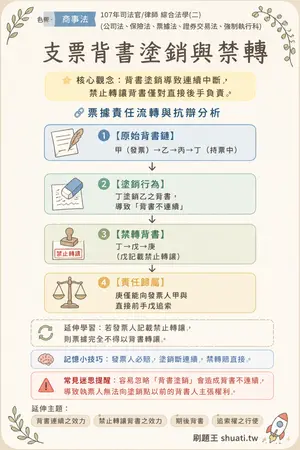 AI 記憶小卡