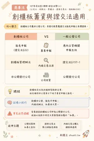 AI 記憶小卡