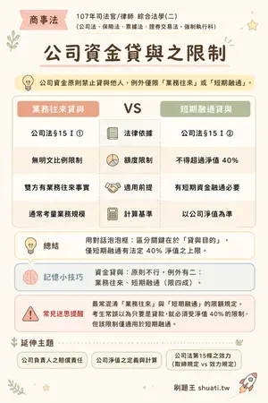 AI 記憶小卡