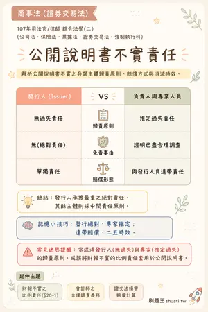 AI 記憶小卡