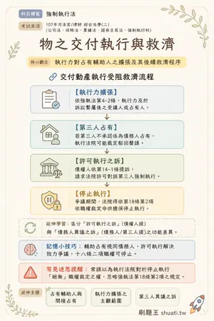 AI 記憶小卡