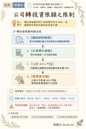 AI 記憶小卡
