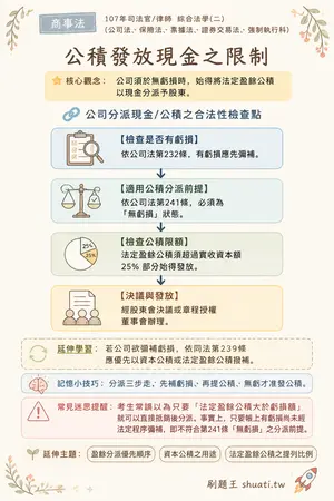 AI 記憶小卡