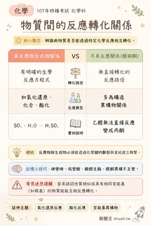 AI 記憶小卡