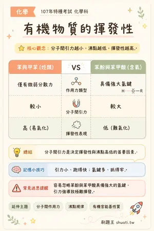 AI 記憶小卡