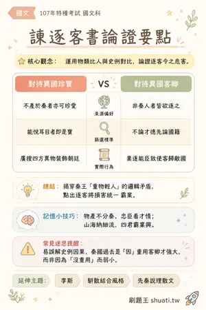 AI 記憶小卡