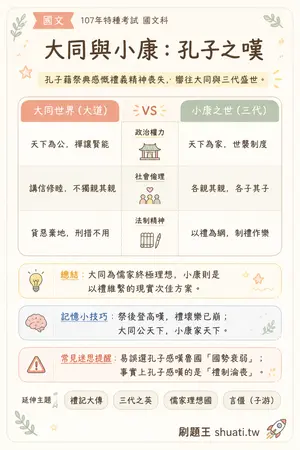 AI 記憶小卡