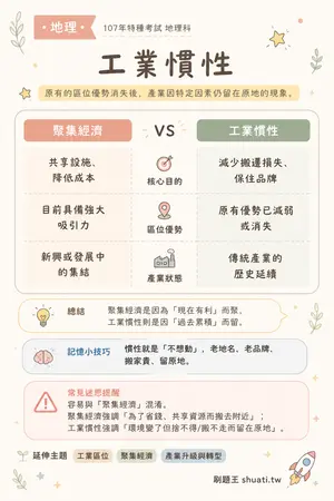 AI 記憶小卡