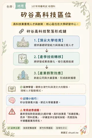 AI 記憶小卡