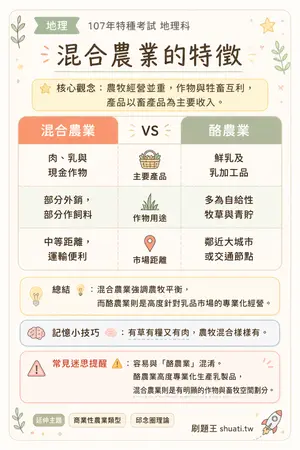 AI 記憶小卡
