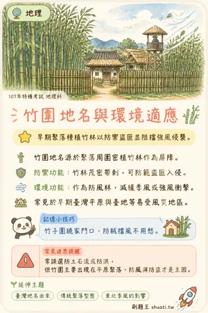 AI 記憶小卡