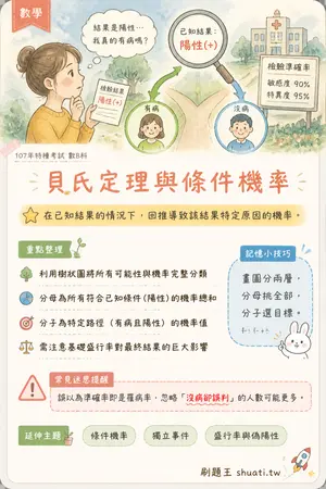 AI 記憶小卡