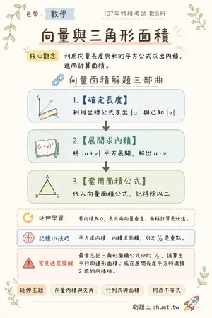 AI 記憶小卡