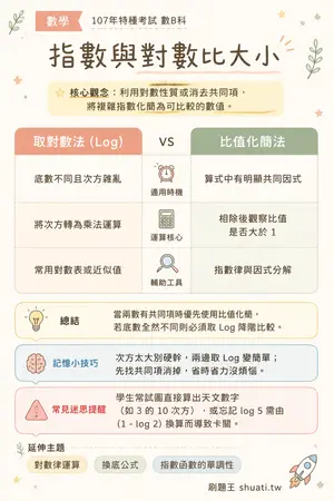 AI 記憶小卡