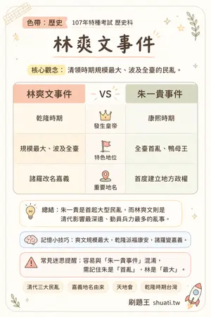 AI 記憶小卡