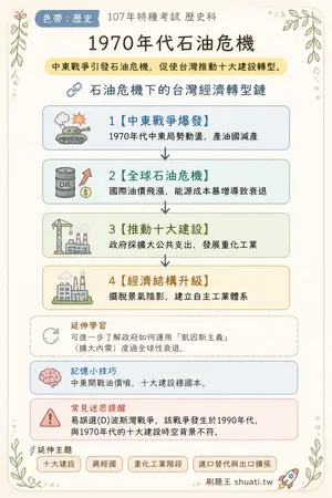 AI 記憶小卡