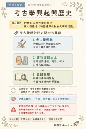 AI 記憶小卡