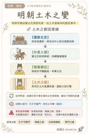 AI 記憶小卡