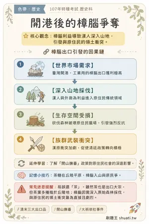 AI 記憶小卡