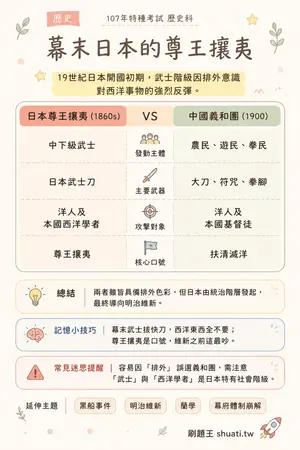 AI 記憶小卡
