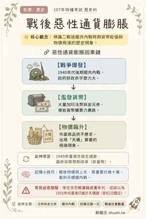 AI 記憶小卡
