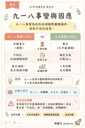 AI 記憶小卡
